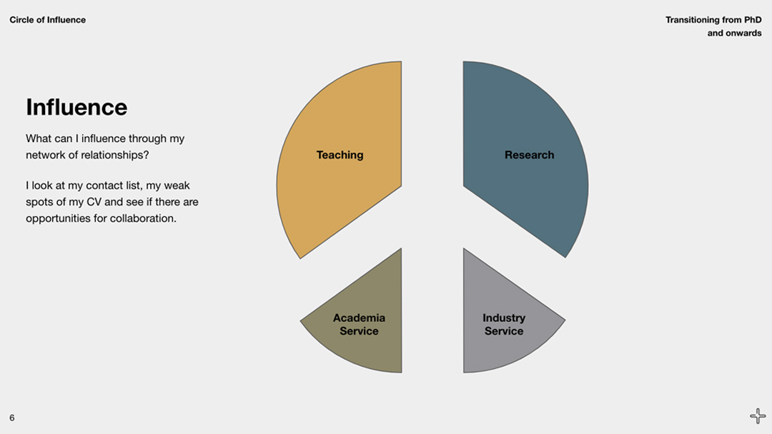 Transitioning from PhD and onwards