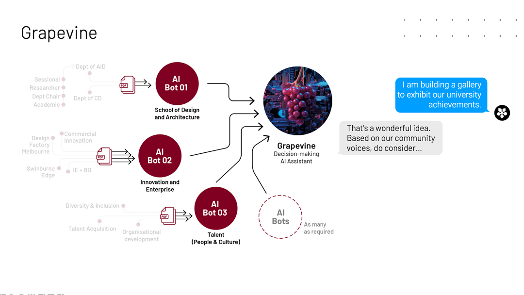 Decision-making AI assistant